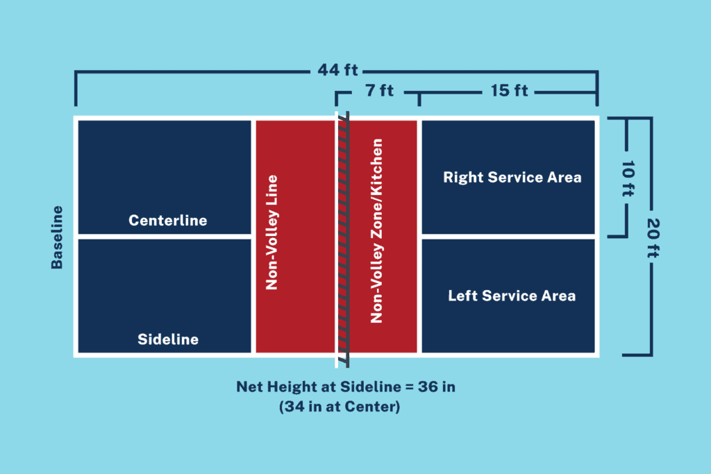 Pickleball Court Size