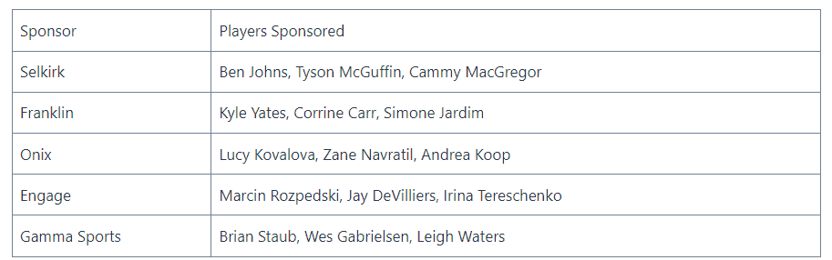 most popular sponsorships for professional pickleball players